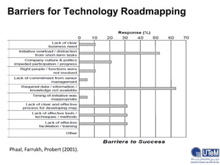 Barriers for Technology Roadmapping
Phaal, Farrukh, Probert (2001).
 