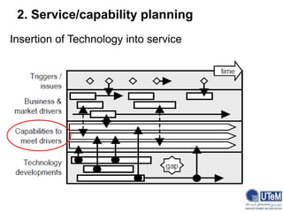 2. Service/capability planning
Insertion of Technology into service
 