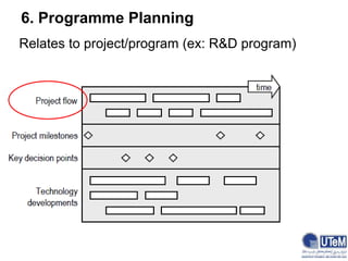 6. Programme Planning
Relates to project/program (ex: R&D program)
 