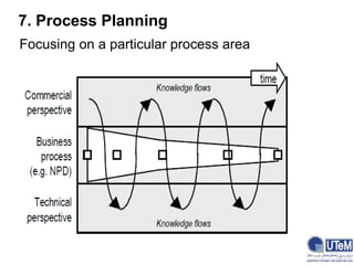 7. Process Planning
Focusing on a particular process area
 
