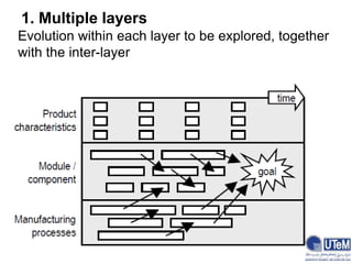 Evolution within each layer to be explored, together
with the inter-layer
1. Multiple layers
 