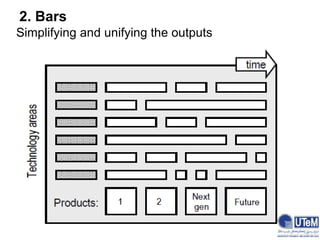 Simplifying and unifying the outputs
2. Bars
 