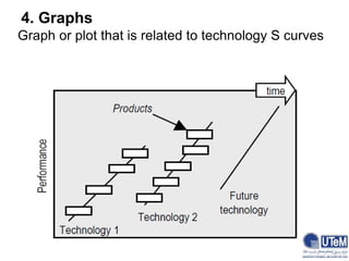 Graph or plot that is related to technology S curves
4. Graphs
 