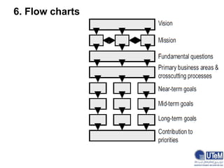 6. Flow charts
 