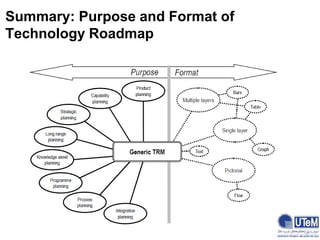 Summary: Purpose and Format of
Technology Roadmap
 