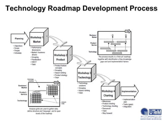 Technology Roadmap Development Process
 