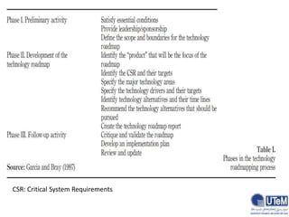 CSR: Critical System Requirements
 