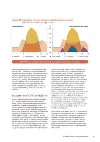 IEA Technology roadmap solar photovoltaic energy 2014 | PDF