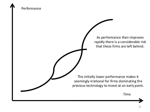 technology s technology s curve
