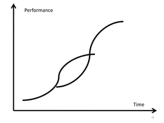 Performance




              Time

                     18
 