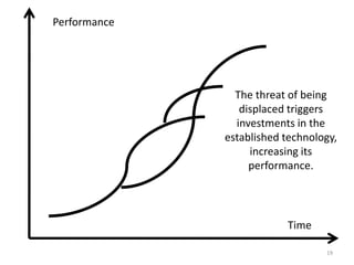 Performance




                The threat of being
                 displaced triggers
                investments in the
              established technology,
                   increasing its
                   performance.




                          Time

                                  19
 