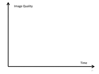 Image Quality




                Time

                       27
 