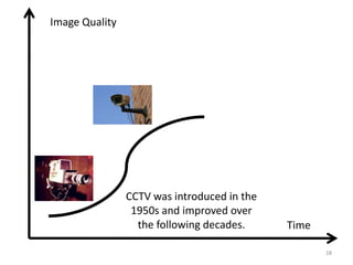 Image Quality




                CCTV was introduced in the
                 1950s and improved over
                  the following decades.     Time

                                                    28
 