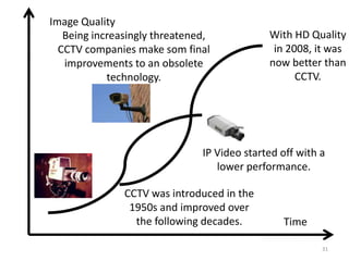 Image Quality
   Being increasingly threatened,            With HD Quality
  CCTV companies make som final               in 2008, it was
   improvements to an obsolete               now better than
            technology.                            CCTV.




                               IP Video started off with a
                                  lower performance.

               CCTV was introduced in the
                1950s and improved over
                 the following decades.         Time

                                                         31
 