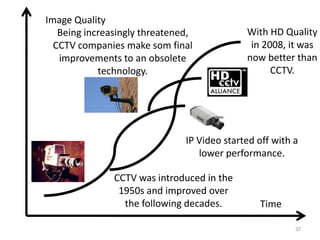 Image Quality
   Being increasingly threatened,            With HD Quality
  CCTV companies make som final               in 2008, it was
   improvements to an obsolete               now better than
            technology.                            CCTV.




                               IP Video started off with a
                                  lower performance.

               CCTV was introduced in the
                1950s and improved over
                 the following decades.         Time

                                                         32
 