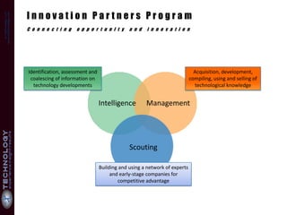 Technology Scouting | PDF