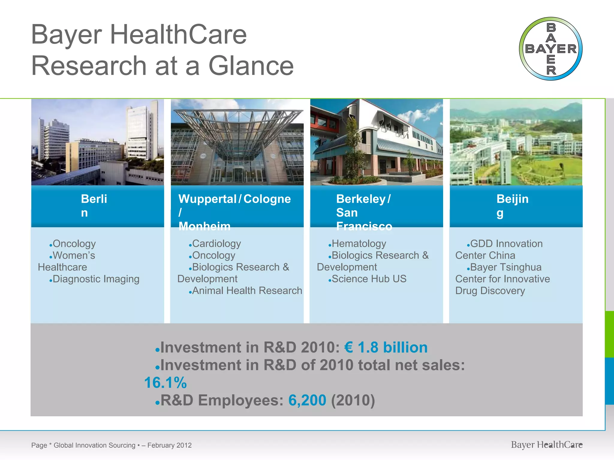 Bayer HealthCare
Research at a Glance



               Berli                          Wuppertal / Cologne               Berkeley /                   Beijin
               n                              /                                 San                          g
                                              Monheim                           Francisco
     Oncology
     ●                                           Cardiology
                                                 ●                          ●Hematology               ●GDD Innovation
     Women’s
     ●                                           Oncology
                                                 ●                          ●Biologics Research &   Center China
  Healthcare                                    ●Biologics Research &     Development                 ●Bayer Tsinghua
    ●Diagnostic Imaging                       Development                   ●Science Hub US         Center for Innovative
                                                ●Animal Health Research                             Drug Discovery




                                     Investment in R&D 2010: € 1.8 billion
                                       ●
                                    ●Investment in R&D of 2010 total net sales:
                                   16.1%
                                    ●R&D Employees: 6,200 (2010)



Page * Global Innovation Sourcing • – February 2012
 
