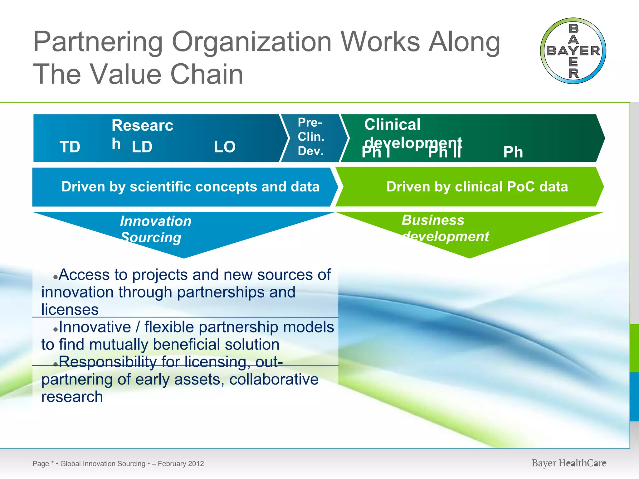 Partnering Organization Works Along
The Value Chain
                      Lead
                       Researc                               Pre-    Clinical
                      discovery                              Clin.
          TD           h LD                             LO           development
                                                             Dev.    Ph I     Ph II      Ph
                                                                                         III
          Driven by scientific concepts and data                        Driven by clinical PoC data

                          Innovation                                      Business
                          Sourcing                                        development

      Access to projects and new sources of
      ●
  innovation through partnerships and
  licenses
     ●Innovative / flexible partnership models
  to find mutually beneficial solution
     ●Responsibility for licensing, out-
  partnering of early assets, collaborative
  research



Page * • Global Innovation Sourcing • – February 2012
 