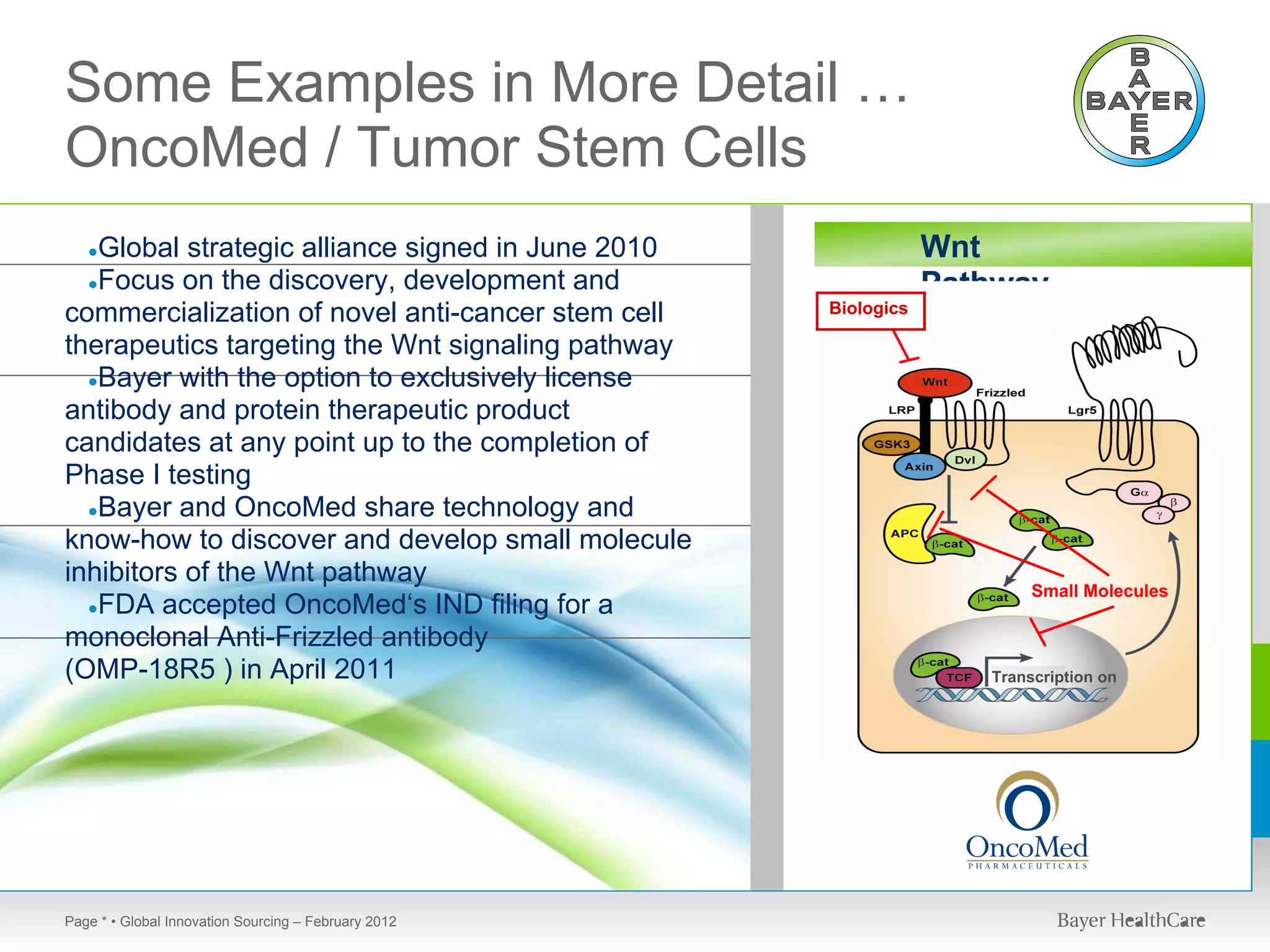 Some Examples in More Detail …
OncoMed / Tumor Stem Cells
   Global strategic alliance signed in June 2010
   ●                                                              Wnt
  ●Focus on the discovery, development and                        Pathway
commercialization of novel anti-cancer stem cell      Biologics

therapeutics targeting the Wnt signaling pathway
  ●Bayer with the option to exclusively license
antibody and protein therapeutic product
candidates at any point up to the completion of
Phase I testing
  ●Bayer and OncoMed share technology and
know-how to discover and develop small molecule
inhibitors of the Wnt pathway
                                                                          Small Molecules
  ●FDA accepted OncoMed‘s IND filing for a
monoclonal Anti-Frizzled antibody
(OMP-18R5 ) in April 2011                                            Transcription on




Page * • Global Innovation Sourcing – February 2012
 