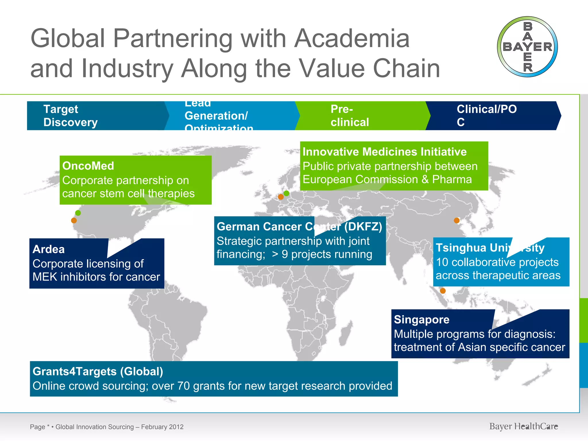 Global Partnering with Academia
and Industry Along the Value Chain
                                                      Lead
    Target                                                                       Pre-                     Clinical/PO
                                                      Generation/
    Discovery                                                                    clinical                 C
                                                      Optimization
                                                                           Innovative Medicines Initiative
          OncoMed                                                          Public private partnership between
          Corporate partnership on                                         European Commission & Pharma
          cancer stem cell therapies

                                                           German Cancer Center (DKFZ)
                                                           Strategic partnership with joint
Ardea                                                                                                 Tsinghua University
                                                           financing; > 9 projects running
Corporate licensing of                                                                                10 collaborative projects
MEK inhibitors for cancer                                                                             across therapeutic areas


                                                                                              Singapore
                                                                                              Multiple programs for diagnosis:
                                                                                              treatment of Asian specific cancer

Grants4Targets (Global)
Online crowd sourcing; over 70 grants for new target research provided


Page * • Global Innovation Sourcing – February 2012
 