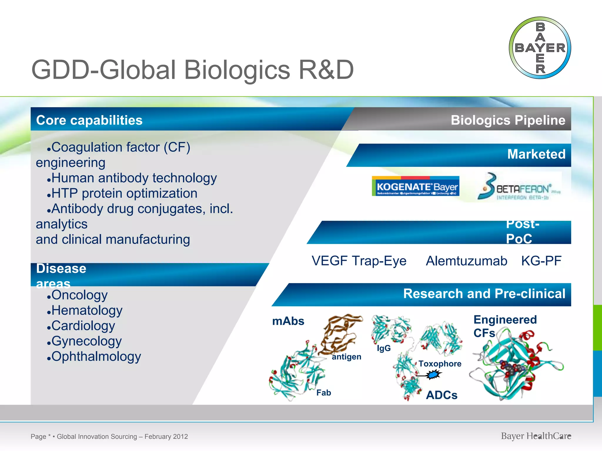 GDD-Global Biologics R&D
 Core capabilities                                                                         Biologics Pipeline

   Coagulation factor (CF)
     ●
                                                                                                      Marketed
 engineering
  ●Human antibody technology
  ●HTP protein optimization
  ●Antibody drug conjugates, incl.
 analytics                                                                                            Post-
 and clinical manufacturing                                                                           PoC
                                                             VEGF Trap-Eye            Alemtuzumab       KG-PF
 Disease
 areas
   ●Oncology                                                                       Research and Pre-clinical
   ●Hematology
                                                      mAbs                                       Engineered
   ●Cardiology
                                                                                                 CFs
   ●Gynecology
                                                                             IgG
   ●Ophthalmology                                                  antigen
                                                                                     Toxophore


                                                             Fab                      ADCs


Page * • Global Innovation Sourcing – February 2012
 