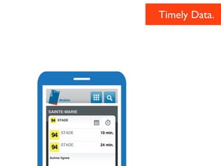 Timely Data.
 