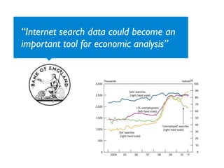 “Internet search data could become an
important tool for economic analysis”
 