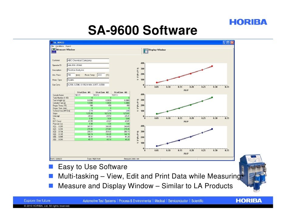 Introducing the SA9600 Flowing Gas BET Surface Area Analyzer
