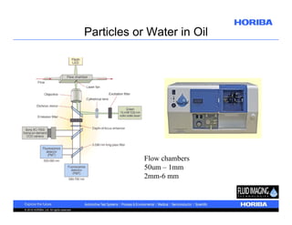 Particles or Water in Oil

Flow chambers
50um – 1mm
2mm-6 mm

© 2010 HORIBA, Ltd. All rights reserved.

 