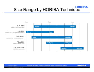 Size Range by HORIBA Technique

© 2010 HORIBA, Ltd. All rights reserved.

 
