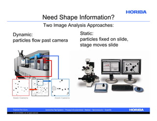 Need Shape Information?
Two Image Analysis Approaches:
Dynamic:
particles flow past camera

© 2010 HORIBA, Ltd. All rights reserved.

Static:
particles fixed on slide,
stage moves slide

 