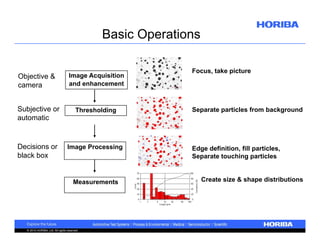 Basic Operations
Objective &
camera

Image Acquisition
and enhancement

Subjective or
automatic

Thresholding

Decisions or
black box

Image Processing

Measurements

© 2010 HORIBA, Ltd. All rights reserved.

Focus, take picture

Separate particles from background

Edge definition, fill particles,
Separate touching particles
Create size & shape distributions

 