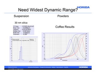 Need Widest Dynamic Range?
Suspension

Powders

30 nm silica

Coffee Results
14

100

90
12
80
10

70

60
q(%)

8
50
6
40

30

4

20
2
10

0
10.00

100.0

1000
Diameter(µm)

© 2010 HORIBA, Ltd. All rights reserved.

0
3000

 