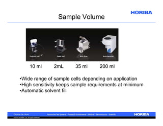 Sample Volume

10 ml

2mL

35 ml

200 ml

•Wide range of sample cells depending on application
•High sensitivity keeps sample requirements at minimum
•Automatic solvent fill

© 2010 HORIBA, Ltd. All rights reserved.

 