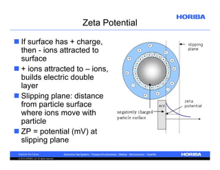 Zeta Potential
 If surface has + charge,
then - ions attracted to
surface
 + ions attracted to – ions,
builds electric double
layer
 Slipping plane: distance
from particle surface
where ions move with
particle
 ZP = potential (mV) at
slipping plane
© 2010 HORIBA, Ltd. All rights reserved.

 