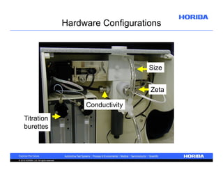 Hardware Configurations

Size
Zeta
Conductivity
Titration
burettes

© 2010 HORIBA, Ltd. All rights reserved.

 