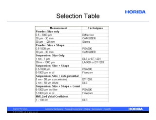 Selection Table

© 2010 HORIBA, Ltd. All rights reserved.

 