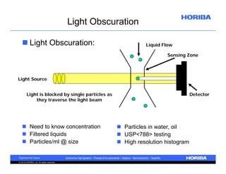 Light Obscuration
 Light Obscuration:

Liquid Flow
Sensing Zone

Light Source
Detector

Light is blocked by single particles as
they traverse the light beam

 Need to know concentration
 Filtered liquids
 Particles/ml @ size

© 2010 HORIBA, Ltd. All rights reserved.

 Particles in water, oil
 USP<788> testing
 High resolution histogram

 