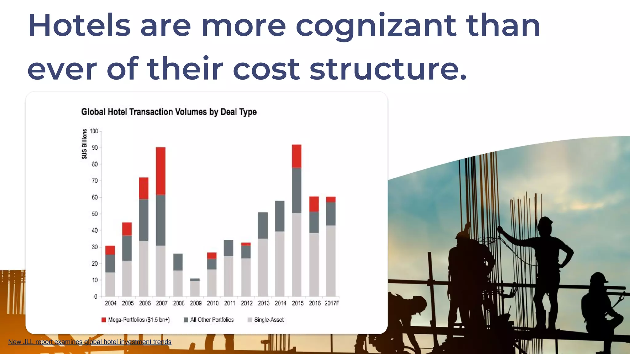 Hotels are more cognizant than
ever of their cost structure.
New JLL report examines global hotel investment trends
 