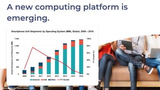 A new computing platform is
emerging.
Internet Trends 2017 Report. Meeker, Mary.
 