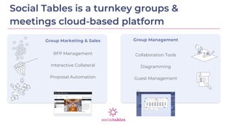 Social Tables is a turnkey groups &
meetings cloud-based platform
Group Marketing & Sales
Collaboration Tools
Diagramming
...