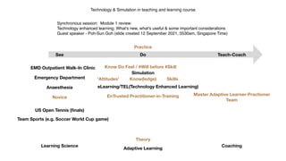 Technology & Simulation in teaching and learning course
Synchronous session:  Module 1 review:
 

Technology enhanced learning: What's new, what's useful & some important consideration
s

Guest speaker - Poh-Sun Goh (slide created 12 September 2021, 0530am, Singapore Time) 
Theory
Practice
US Open Tennis (
fi
nals)
Team Sports (e.g. Soccer World Cup game)
Emergency Department
Anaesthesia
EMD Outpatient Walk-In Clinic
Novice
Master Adaptive Learner-Practioner
Team
EnTrusted Practitioner-in-Training
See Do Teach-Coach
Learning Science
Adaptive Learning
Coaching
eLearning/TEL(Technology Enhanced Learning)
Simulation
Know(ledge) Skills
Know Do Feel / #Will before #Skill
‘Attitudes’
 