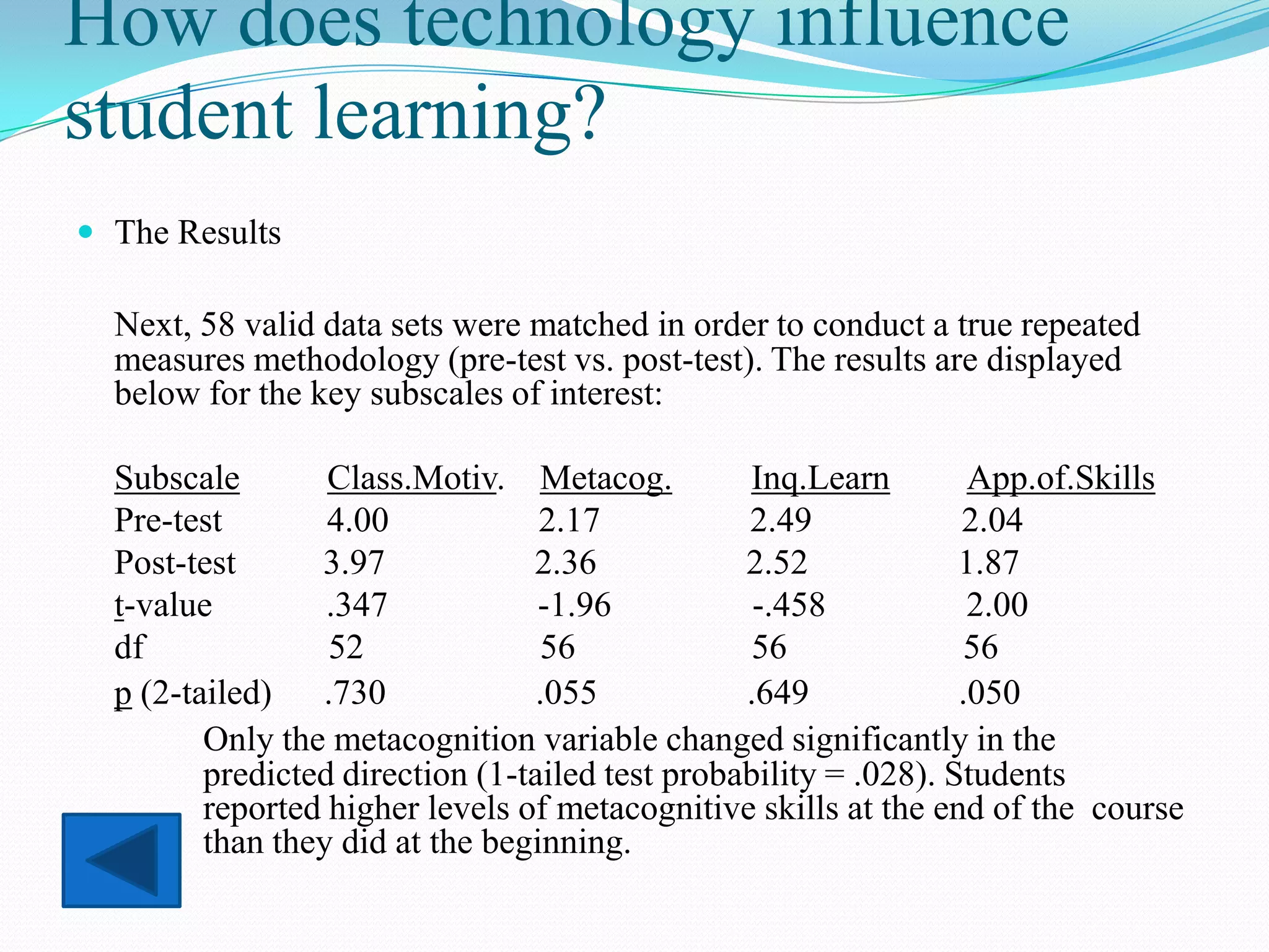 How does technology influence
student learning?
 The Results

  Next, 58 valid data sets were matched in order to conduct a true repeated
  measures methodology (pre-test vs. post-test). The results are displayed
  below for the key subscales of interest:

  Subscale        Class.Motiv. Metacog.           Inq.Learn        App.of.Skills
  Pre-test        4.00            2.17           2.49             2.04
  Post-test      3.97            2.36            2.52             1.87
  t-value         .347            -1.96           -.458            2.00
  df              52               56             56               56
  p (2-tailed) .730               .055           .649             .050
         Only the metacognition variable changed significantly in the
         predicted direction (1-tailed test probability = .028). Students
         reported higher levels of metacognitive skills at the end of the course
         than they did at the beginning.
 