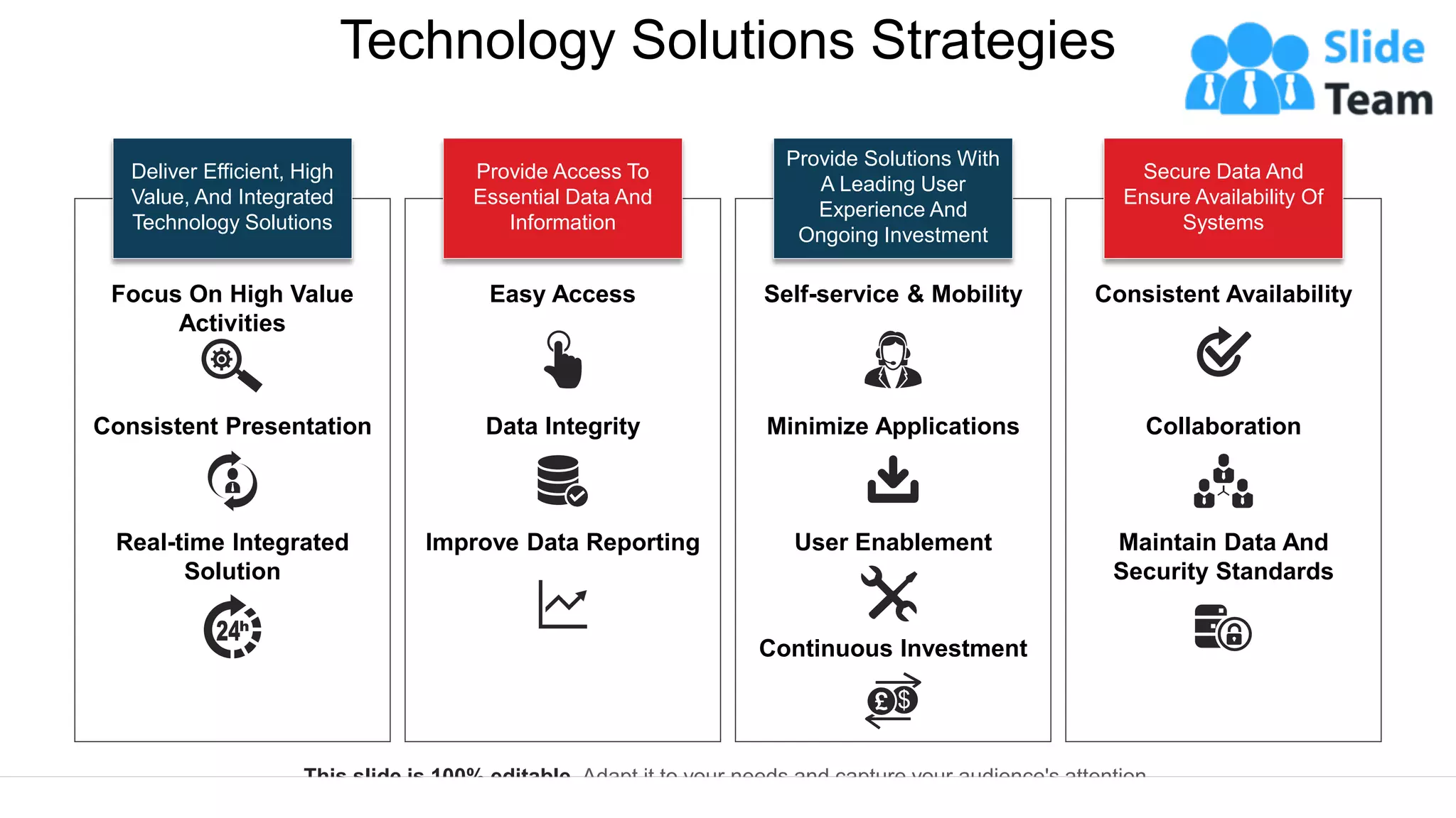 Technology Solutions Strategies
Deliver Efficient, High
Value, And Integrated
Technology Solutions
Provide Access To
Essential Data And
Information
Provide Solutions With
A Leading User
Experience And
Ongoing Investment
Secure Data And
Ensure Availability Of
Systems
Focus On High Value
Activities
Real-time Integrated
Solution
Consistent Presentation
Self-service & Mobility
Continuous Investment
User Enablement
Minimize Applications Collaboration
Maintain Data And
Security Standards
Consistent Availability
Data Integrity
Easy Access
Improve Data Reporting
This slide is 100% editable. Adapt it to your needs and capture your audience's attention.