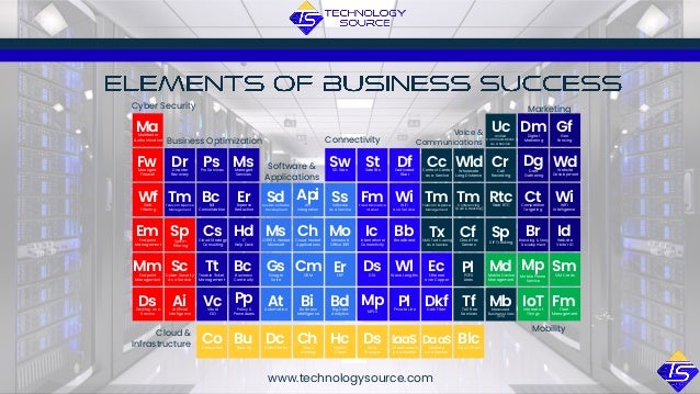Sp
Spam
Filtering
Sc
Cyber Security
as a Service
Ai
Artiﬁcial
Intelligence
Ma
Multifactor
Authentication
Fw
Managed
Firewall
Wf
Web
Filtering
Em
Endpoint
Management
Mm
Endpoint
Management
Ds
Desktop as a
Service
Cyber Security
Dr
Disaster
Recovery
Tm
Telecom Expense
Management
Ps
Pro Services
Bc
Bill
Consolidation
Cs
Cloud Strategy
Consulting
Tt
Trouble Ticket
Management
Vc
Vitual
CIO
Ms
Managed
Services
Er
Expense
Reduction
Hd
IT
Help Desk
Bc
Business
Continuity
Pp
Policy &
Procedures
Business Optimization
Sd
Custom Software
Development
Ms
O365 & Hosted
Microsoft
Gs
Google
Suite
At
Automation
Api
API
Intergration
Ch
Cloud Hosted
Applications
Cm
CRM
Bi
Business
Intelligence
Ss
Software
as a Service
Mo
Microsoft
Ofﬁce 365
Er
ERP
Bd
Big Data
Analytics
Software &
Applications
St
Satellite
Fm
Fixed Microwave
Internet
Ds
DSL
Mp
MPLS
Sw
SD Wan
Ic
International
Connectivity
Df
Dedicated
Fiber
Wi
WiFi
as a Service
Bb
Broadband
Wl
Wave Lengths
Pl
Private Line
Ec
Ethernet
over Copper
Dkf
Dark Fiber
Connectivity
Uc
Uniﬁed
Communications
as a Service
Cr
Call
Recording
Rtc
Web RTC
Sp
SIP Trunking
Mb
Measured
Business Lines
(POTS)
Cc
Contact Center
as a Service
Tm
Telecom Expense
Management
Tx
SMS Text Cueing
as a Service
Wld
Wholesale
Long Distance
Tm
Conferencing
(Audi & Desktop)
Cf
Cloud Fax
Servers
Pl
POTS
Lines
Tf
Toll Free
Services
Voice &
Communications
Dm
Digital
Marketing
Dg
Data
Gathering
Ct
Competition
Targeting
Br
Branding & Story
Development
Gf
Geo
Fencing
Wd
Website
Development
Wi
WiFi
Intelligence
Id
Website
Visitor ID
Marketing
Md
Mobile Device
Management
Mp
Mobile Phone
Service
IoT
Internet of
Things
Sm
SIM Cards
Fm
Fleet
Management
Mobility
Co
Colocation
Bu
Back Up
Dc
Data Center
Ch
Cloud
Hosting
Hc
Hybrid
Cloud
IaaS
Infrastructure
as a Service
DaaS
Desktop
as a Service
Blc
Block Chain
Ds
Data
Storage
Cloud &
Infrastructure
www.technologysource.com
 