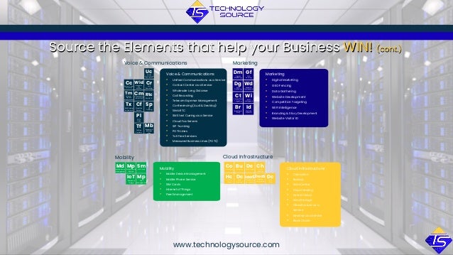 www.technologysource.com
Source the Elements that help your Business WIN! (cont.)
Mobility
• Mobile Device Management
• Mobile Phone Service
• SIM Cards
• Internet of Things
• Fleet Management
Mobility Cloud Infrastructure
Co
Colocation
Bu
Back Up
Dc
Data Center
Ch
Cloud
Hosting
Hc
Hybrid
Cloud
Dc
Data
Storage
IaaS
Infrastructure
as a Service
DaaS
Desktop
as a Service
Dc
Block
Chain
Cloud Infrastructure
• Colocation
• Backup
• Data Center
• Cloud Hosting
• Hybrid Cloud
• Data Storage
• Infrastructure as a
Service
• Desktop as a Service
• Block Chain
Md
Mobile Device
Management
Mp
Mobile Phone
Service
Sm
SIM Cards
IoT
Internet of
Things
Mp
Fleet
Management
Voice & Communications
• Unified Communications as a Service
• Contact Center as a Service
• Wholesale Long Distance
• Call Recording
• Telecom Expense Management
• Conferencing (Audi & Desktop)
• Web RTC
• SMS text Cueing as a Service
• Cloud Fax Servers
• SIP Trunking
• POTS Lines
• Toll Free Services
• Measured Business Lines (POTS)
Marketing
• Digital Marketing
• GEO Fencing
• Data Gathering
• Website Development
• Competition Targeting
• WIFI Intelligence
• Branding & Story Development
• Website Visitor ID
Voice & Communications Marketing
Uc
Unified
Communications
as a service
Cc
Contact Center
as a service
Wld
Wholesale
Long
Distance
Cr
Call
Recording
Tm
Telecom
Expense
Management
Cm
Conferencing
(Audi & Desktop)
Rtc
Web RTC
Tx
SMS Cueing
as a service
Cf
Cloud Fax
Servers
Sp
SIP
Trunking
Pl
POTS
Lines
Tf
Toll Free
Services
Mb
Measured
Business
Lines
Dm
Digital
Marketing
Gf
GEO
Fencing
Dg
Data
Gathering
Wd
Website
Development
Ct
Competition
Targeting
Wi
WIFI
Intelligence
Br
Branding &
Story
Id
Website
Visitor ID
 