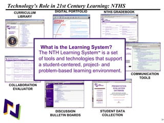 24
108319 _Macros
Technology’s Role in 21st Century Learning: NTHS
COMMUNICATION
TOOLS
STUDENT DATA
COLLECTION
CURRICULUM
LIBRARY
DIGITAL PORTFOLIO NTHS GRADEBOOK
COLLABORATION
EVALUATOR
DISCUSSION
BULLETIN BOARDS
What is the Learning System?
The NTH Learning System™
is a set
of tools and technologies that support
a student-centered, project- and
problem-based learning environment.
 
