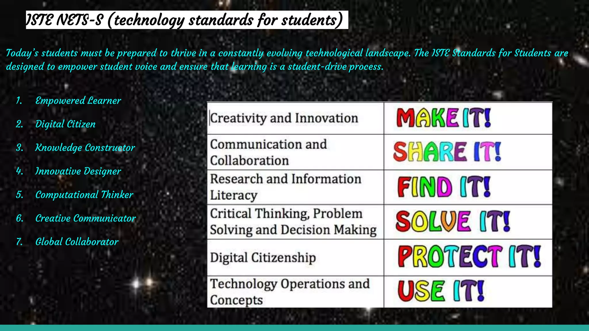ISTE NETS-S (technology standards for students)
Today’s students must be prepared to thrive in a constantly evolving technological landscape. The ISTE Standards for Students are
designed to empower student voice and ensure that learning is a student-drive process.
1. Empowered Learner
2. Digital Citizen
3. Knowledge Constructor
4. Innovative Designer
5. Computational Thinker
6. Creative Communicator
7. Global Collaborator
 