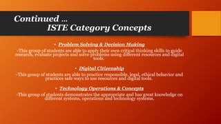 Continued …
ISTE Category Concepts
• Problem Solving & Decision Making
-This group of students are able to apply their own critical thinking skills to guide
research, evaluate projects and solve problems using different resources and digital
tools.
• Digital Citizenship
-This group of students are able to practice responsible, legal, ethical behavior and
practices safe ways to use resources and digital tools.
• Technology Operations & Concepts
-This group of students demonstrates the appropriate and has great knowledge on
different systems, operations and technology systems.
 