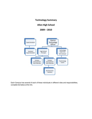 Technology Summary | DOCX